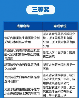 ag尊龙凯时·人生就是博医药“大环内酯类抗生素质量控制关键技术创新及应用”项目荣获浙江省科学技术进步奖三等奖